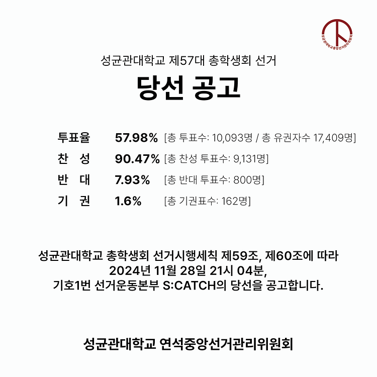 [성균관대학교 제57대 총학생회 선거 당선 공고]